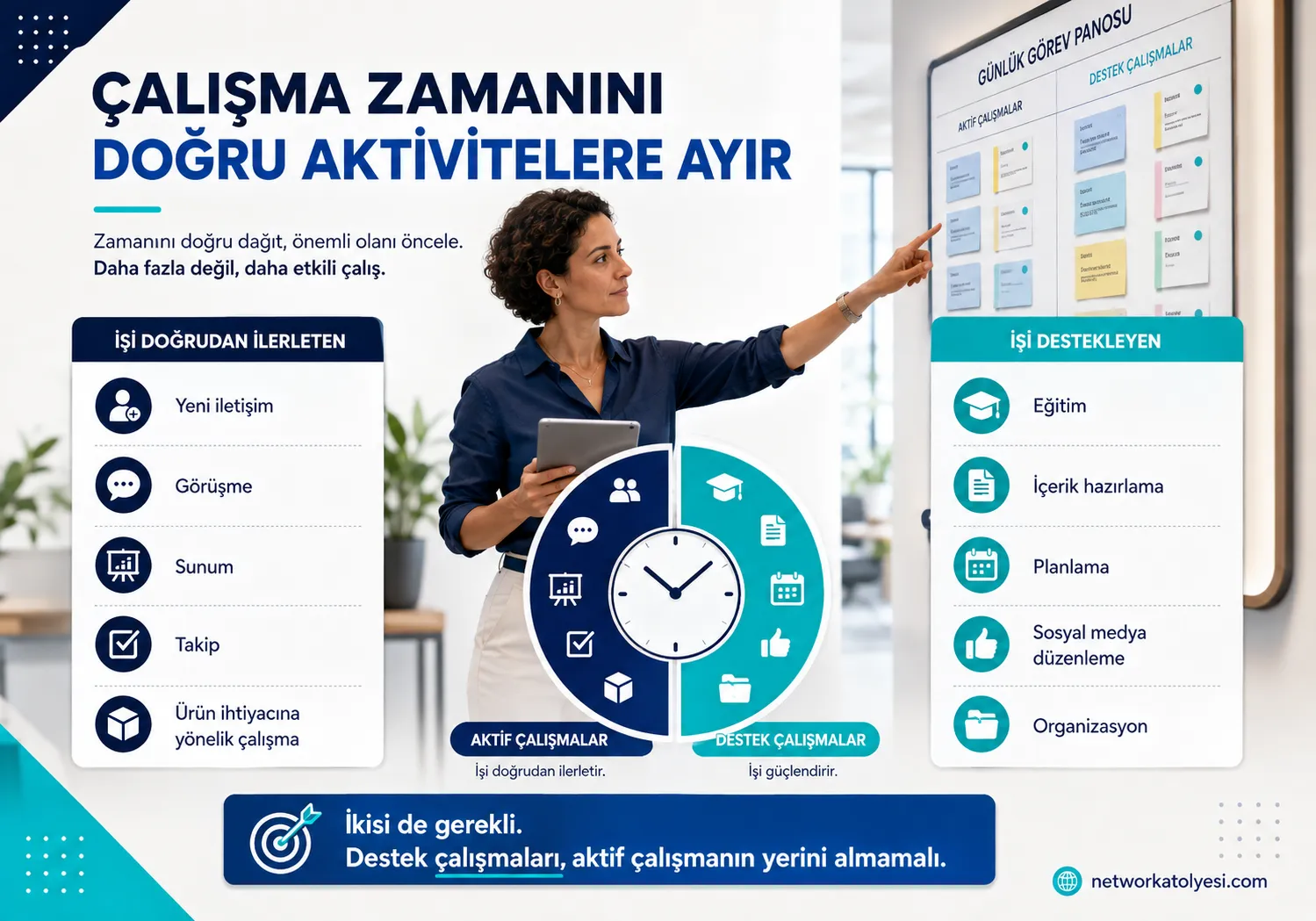 Network Marketing Günlük Çalışma Planında Aktif ve Destek Çalışmaları