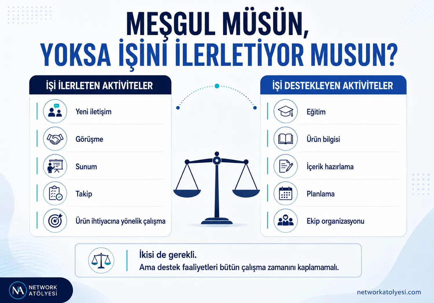 Network Marketing Çalışma Planı Doğru Aktiviteleri Belirleme