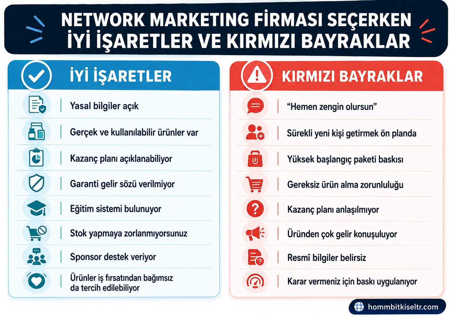 Gerçekçi Olmayan Kazanç Vaatlerine Dikkat Edin