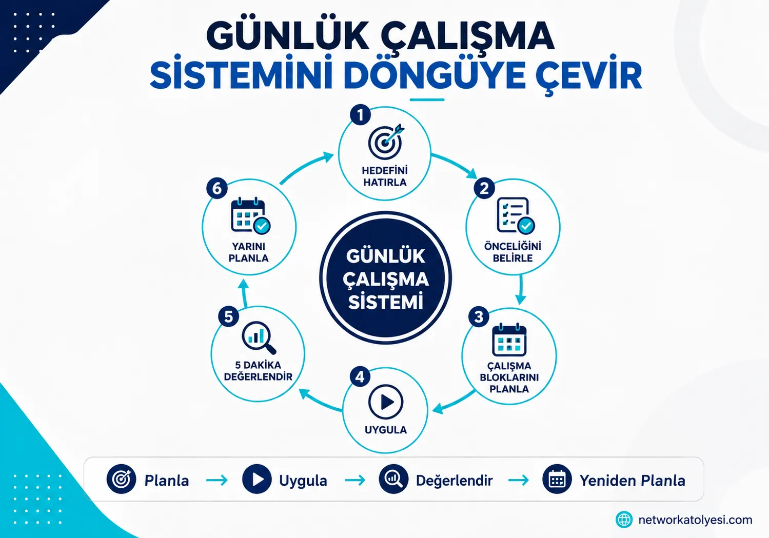 Network Marketing Günlük Çalışma Sistemi ve Günlük Plan Döngüsü