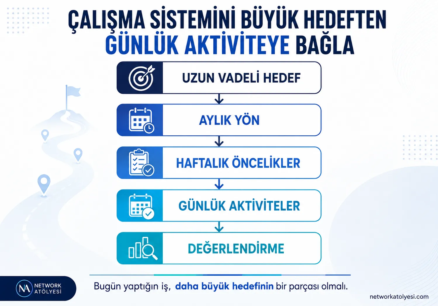 Network Marketingde Çalışma Sistemi Günlük Haftalık ve Uzun Vadeli Plan