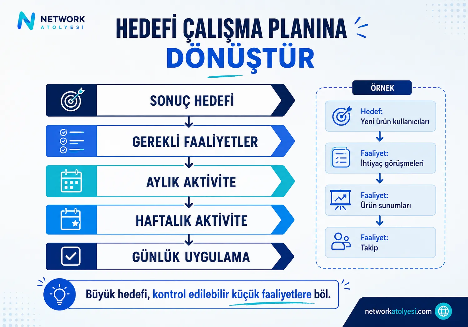 Network Marketing Hedefleri Aktiviteye Nasıl Dönüştürülür