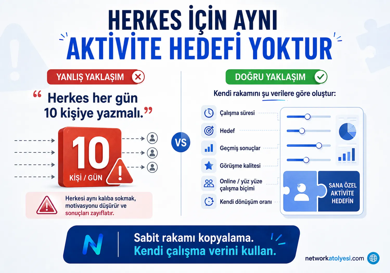 Network Marketing Aktivite Hedefi Her Gün Kaç Kişiyle Görüşülmeli