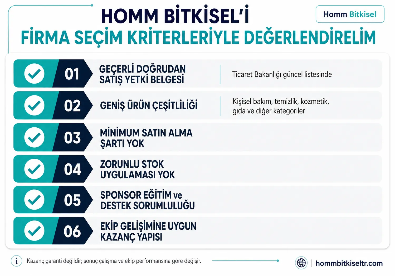 Homm Bitkisel Bu Kriterlere Göre Nasıl Değerlendirilebilir