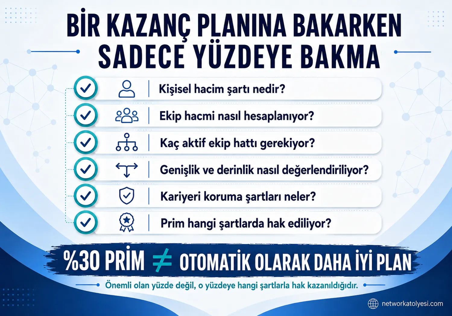Kazanç Planını Nasıl Değerlendirmelisin