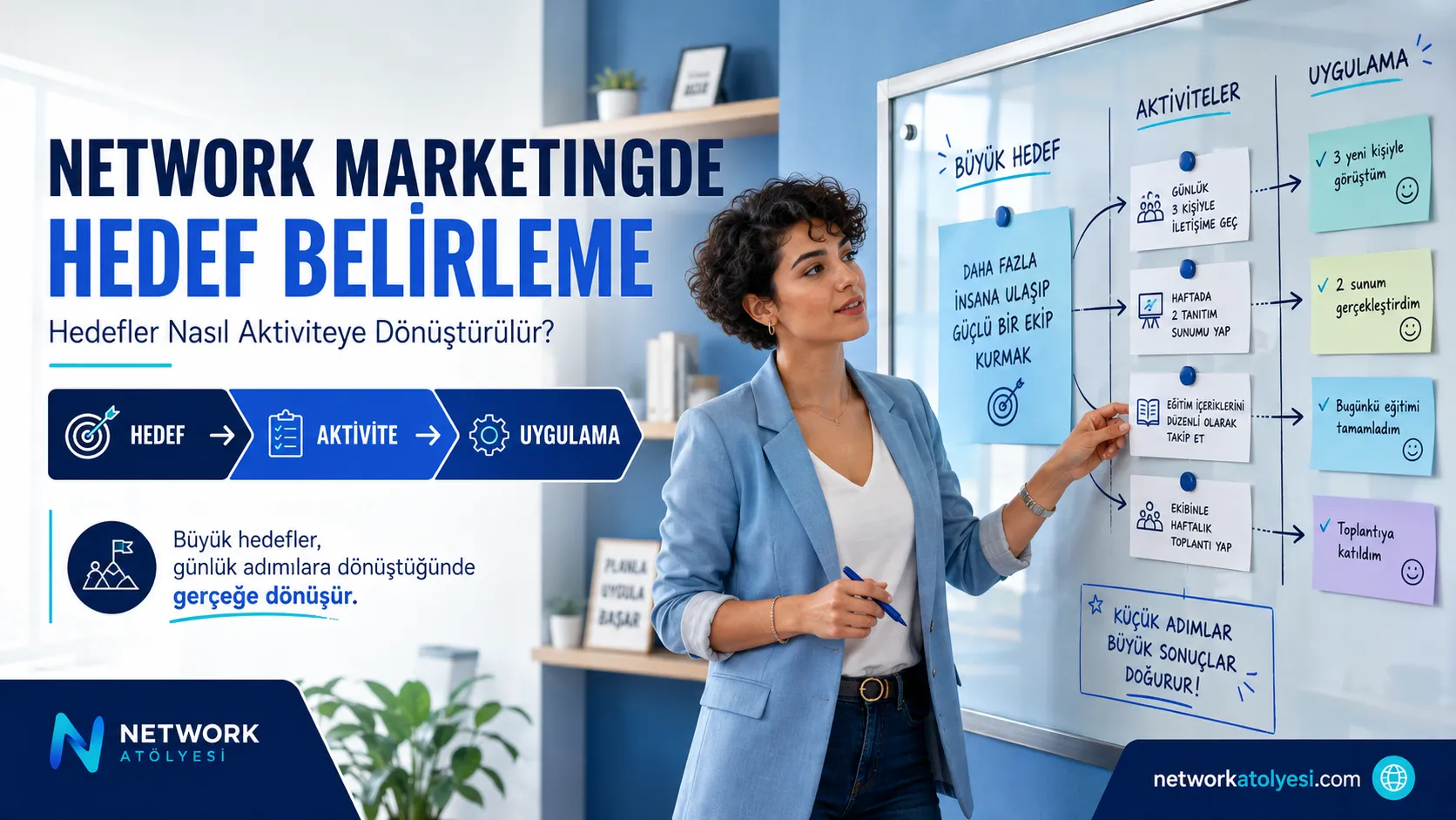 NETWORK MARKETINGDE HEDEF BELİRLEME