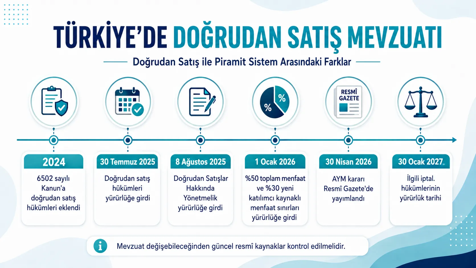 Network Marketing Yasal mı