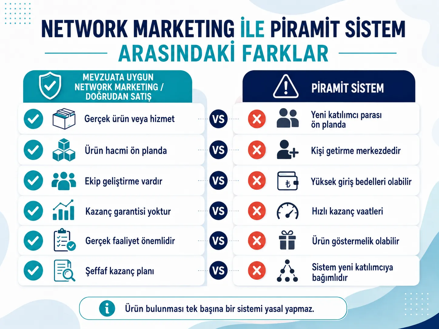 Network Marketing ile Piramit Sistem Arasındaki Farklar Nelerdir