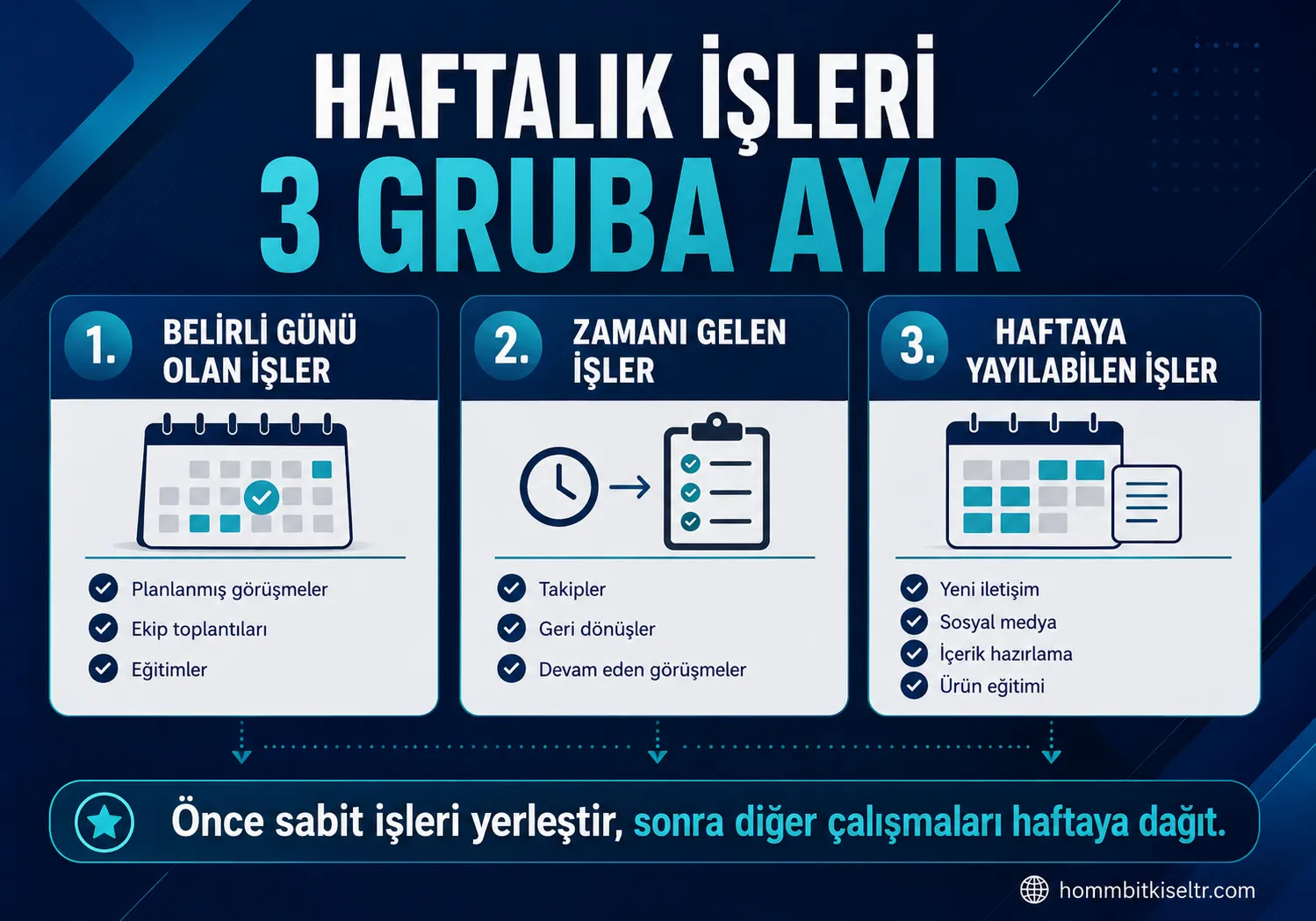 Network Marketingde Hafta Sonu Kontrolü