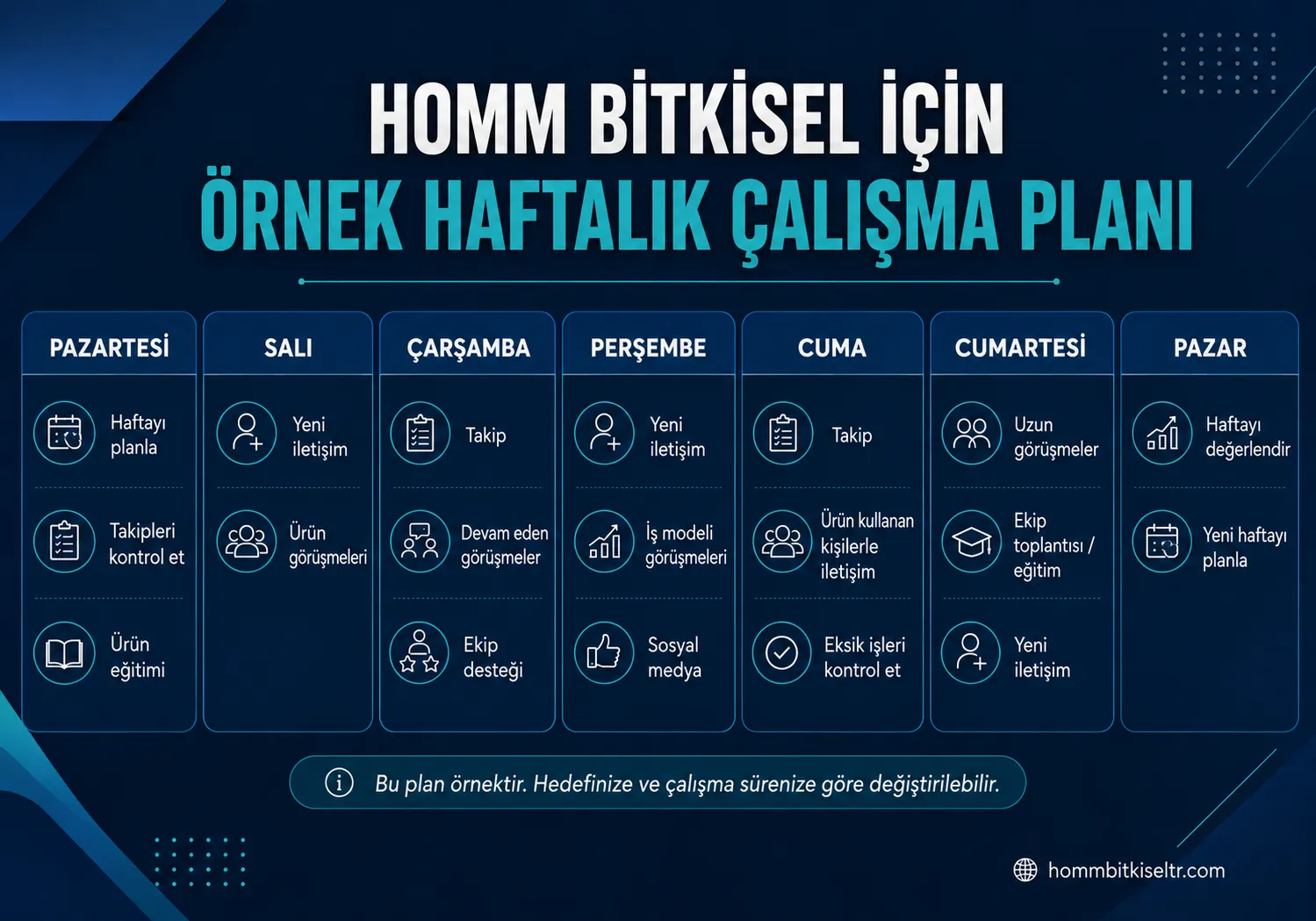Network Marketingde Haftalık İşleri Günlere Dağıtma İnfografiği
