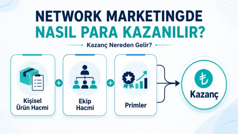 Network Marketingde Nasıl Para Kazanılır? Kazanç Nereden Gelir?