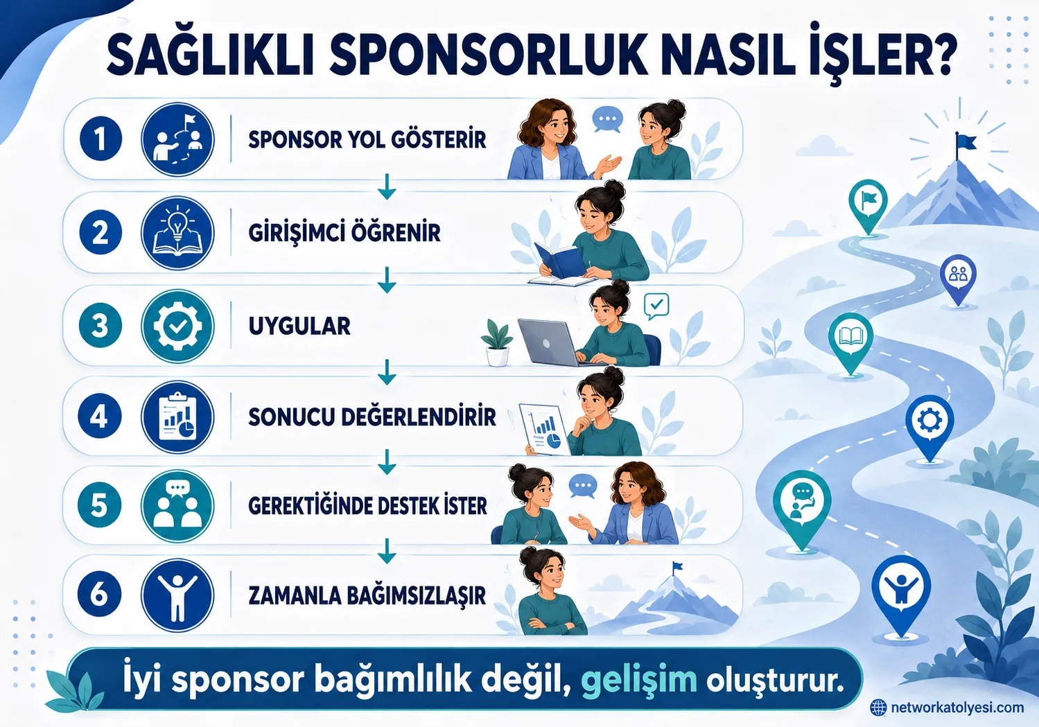Network Marketingde Sağlıklı Sponsorluk Nasıl İşler