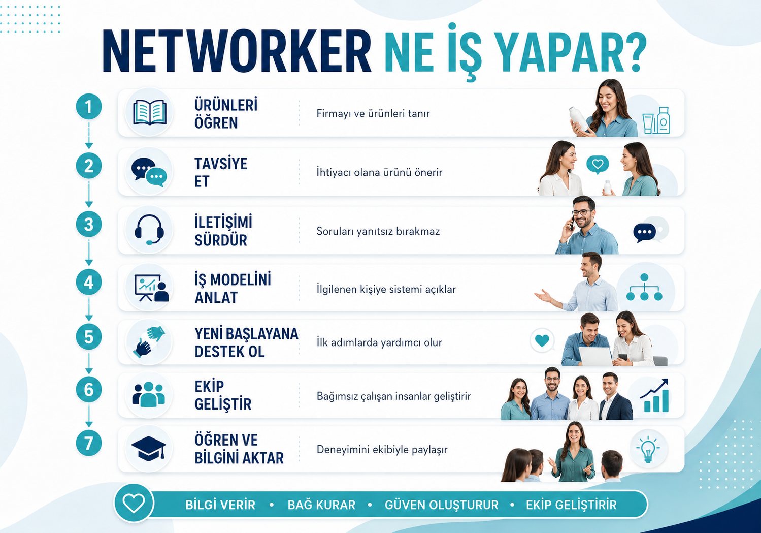 Networker Ne İş Yapar
