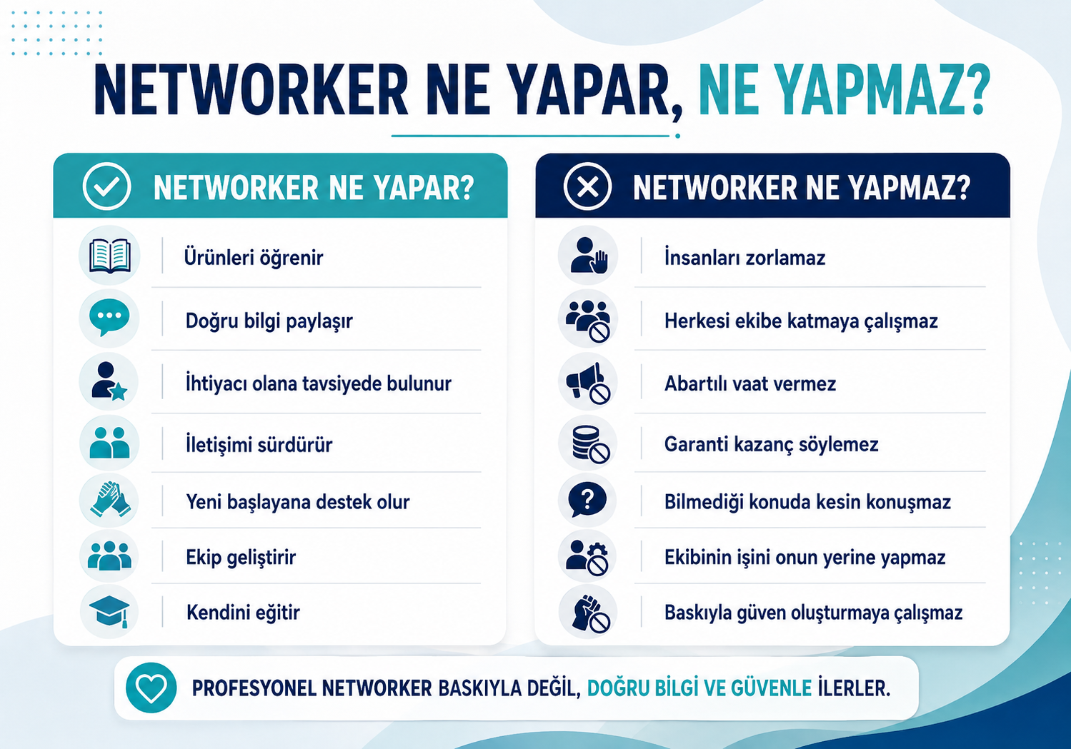 Networker Ne Yapar Ne Yapmaz