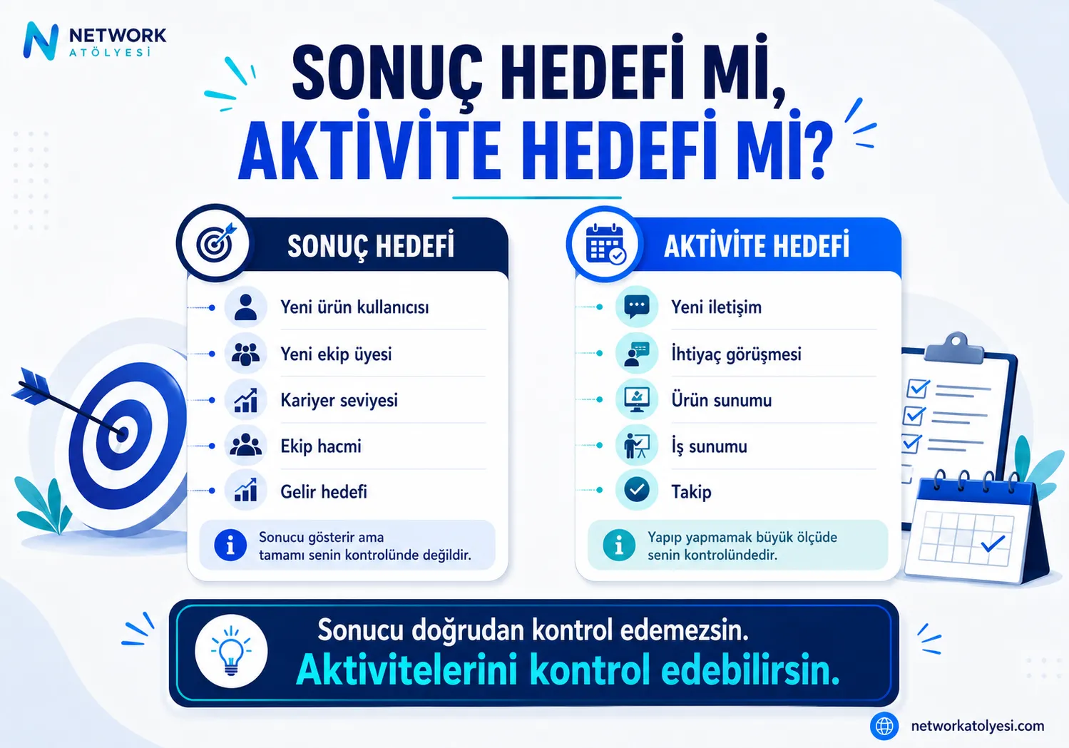 Network Marketing Sonuç Hedefi ve Aktivite Hedefi Arasındaki Fark