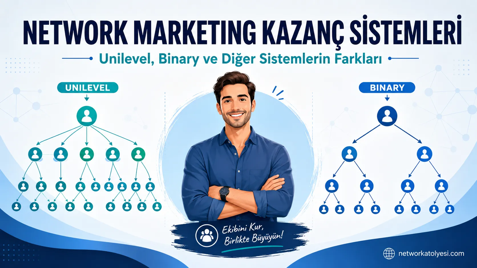 Unilevel, Binary ve Diğer Network Marketing Kazanç Sistemleri Arasındaki Farklar